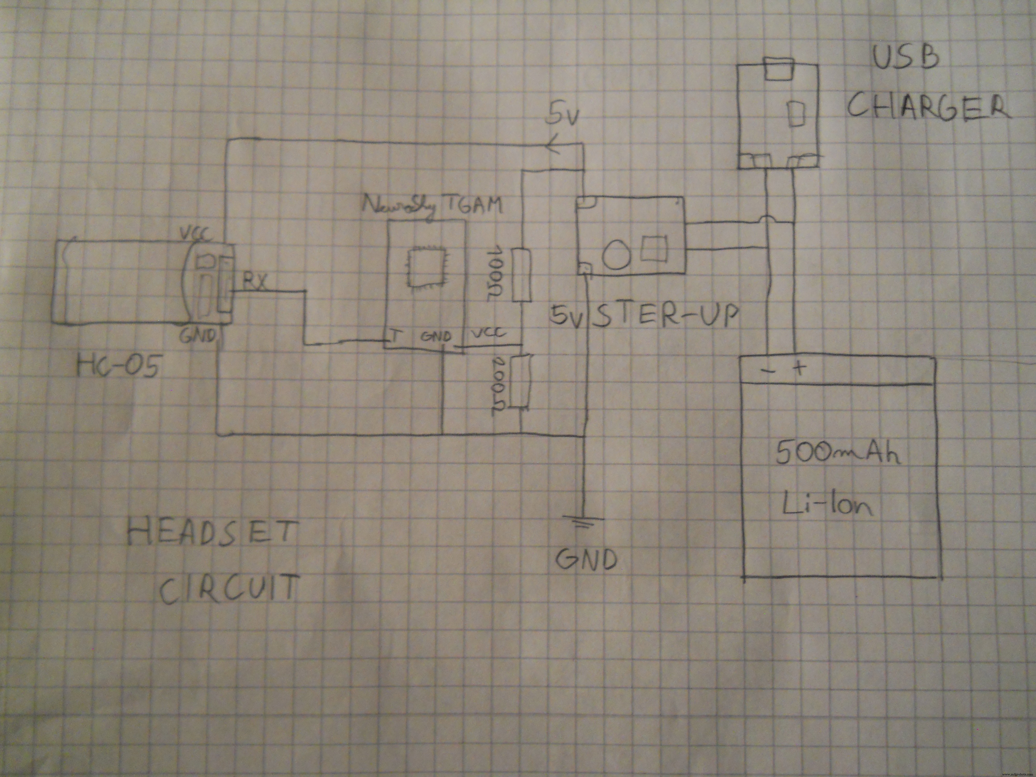 Control Your Robot with Brainwaves: A Comprehensive Arduino Project