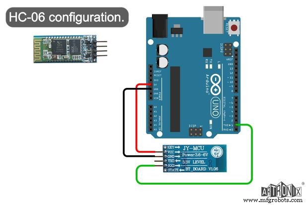 Control Your Robot with Brainwaves: A Comprehensive Arduino Project