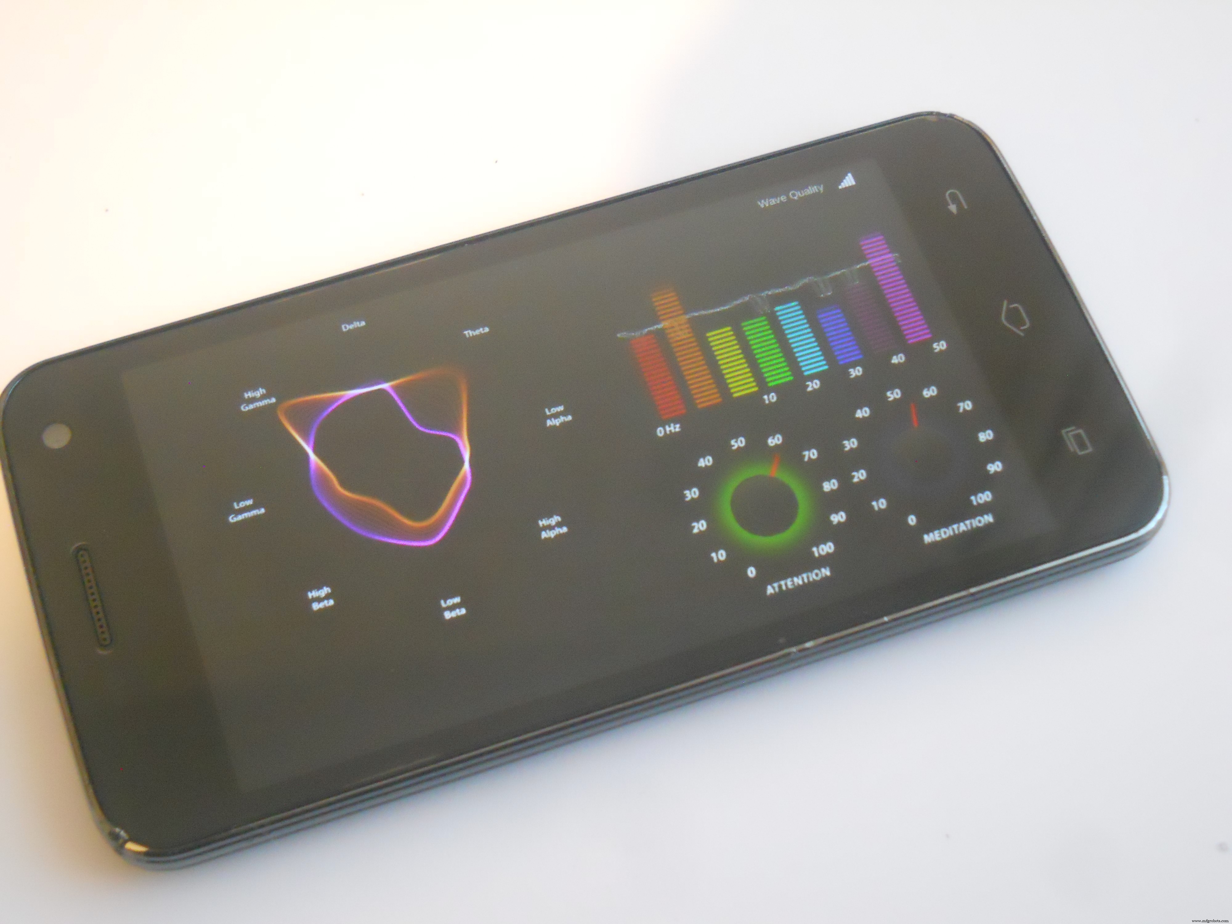 Control Your Robot with Brainwaves: A Comprehensive Arduino Project