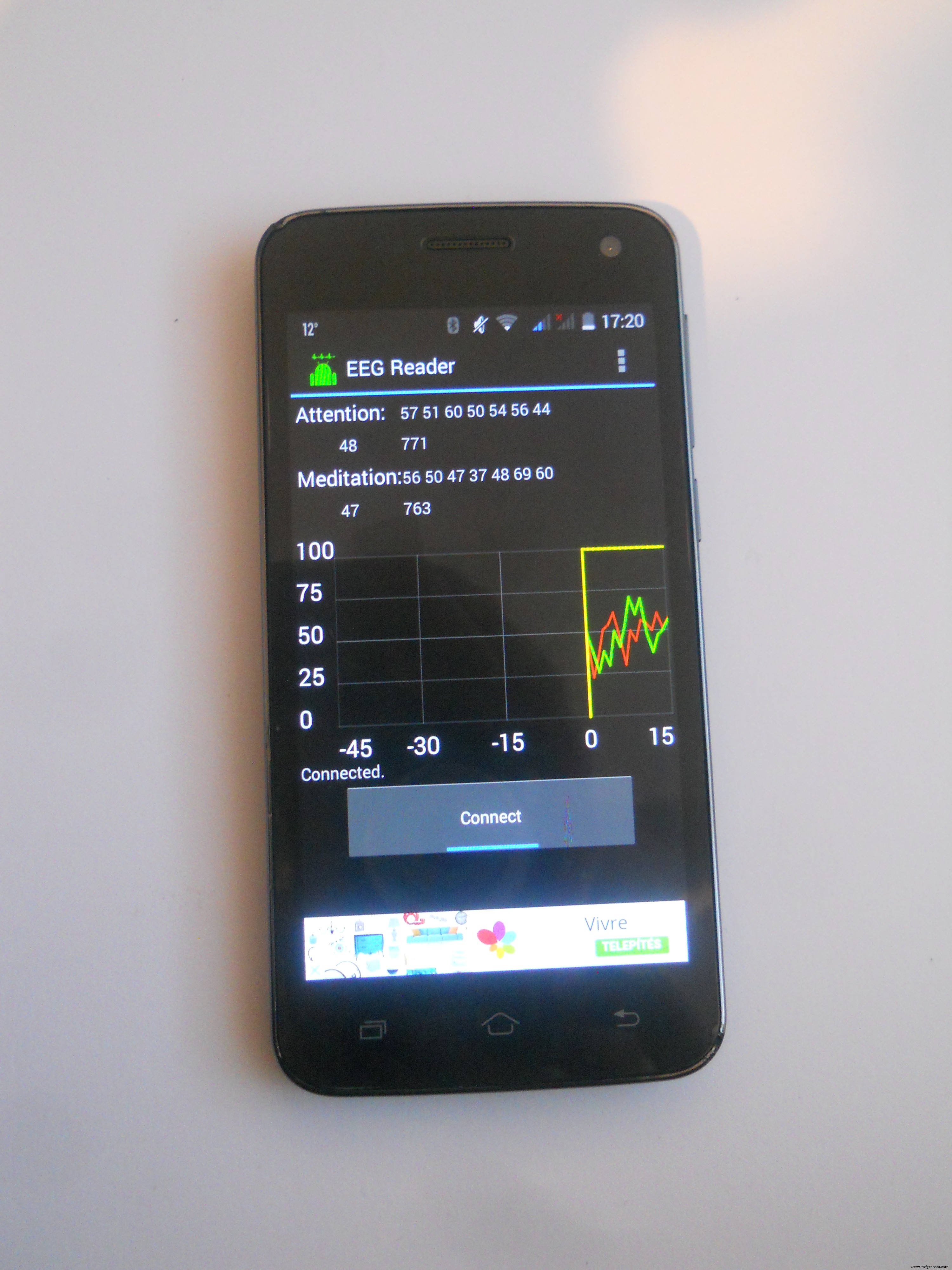 Control Your Robot with Brainwaves: A Comprehensive Arduino Project