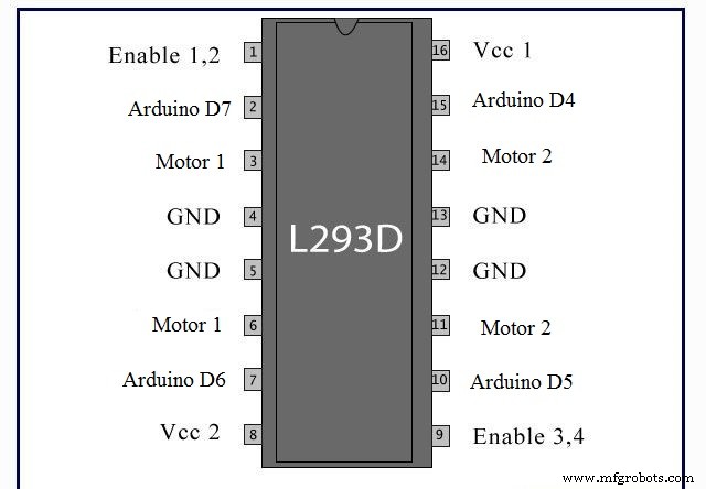 Control Your Robot with Brainwaves: A Comprehensive Arduino Project