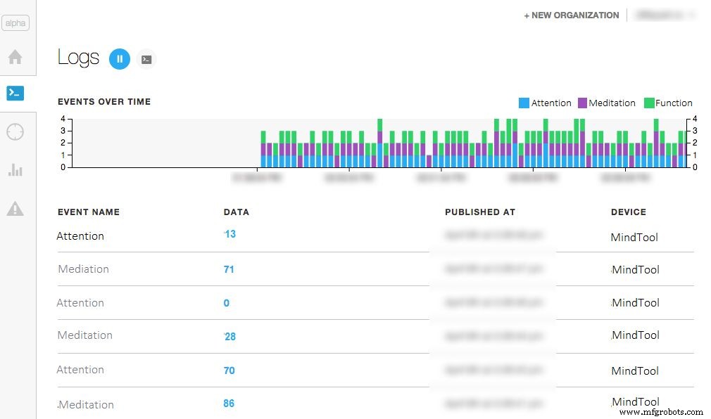 Control Your Robot with Brainwaves: A Comprehensive Arduino Project