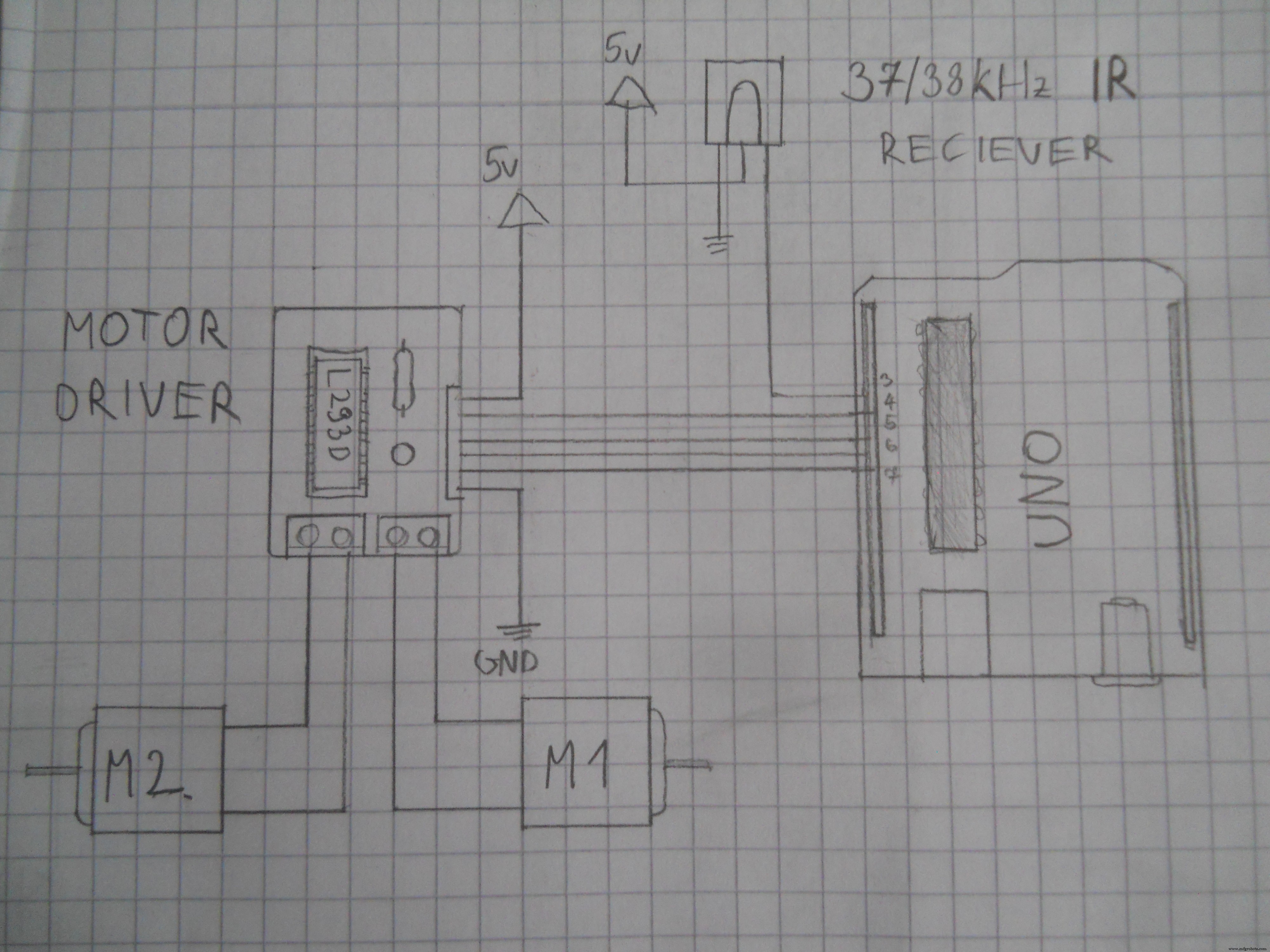 Control Your Robot with Brainwaves: A Comprehensive Arduino Project