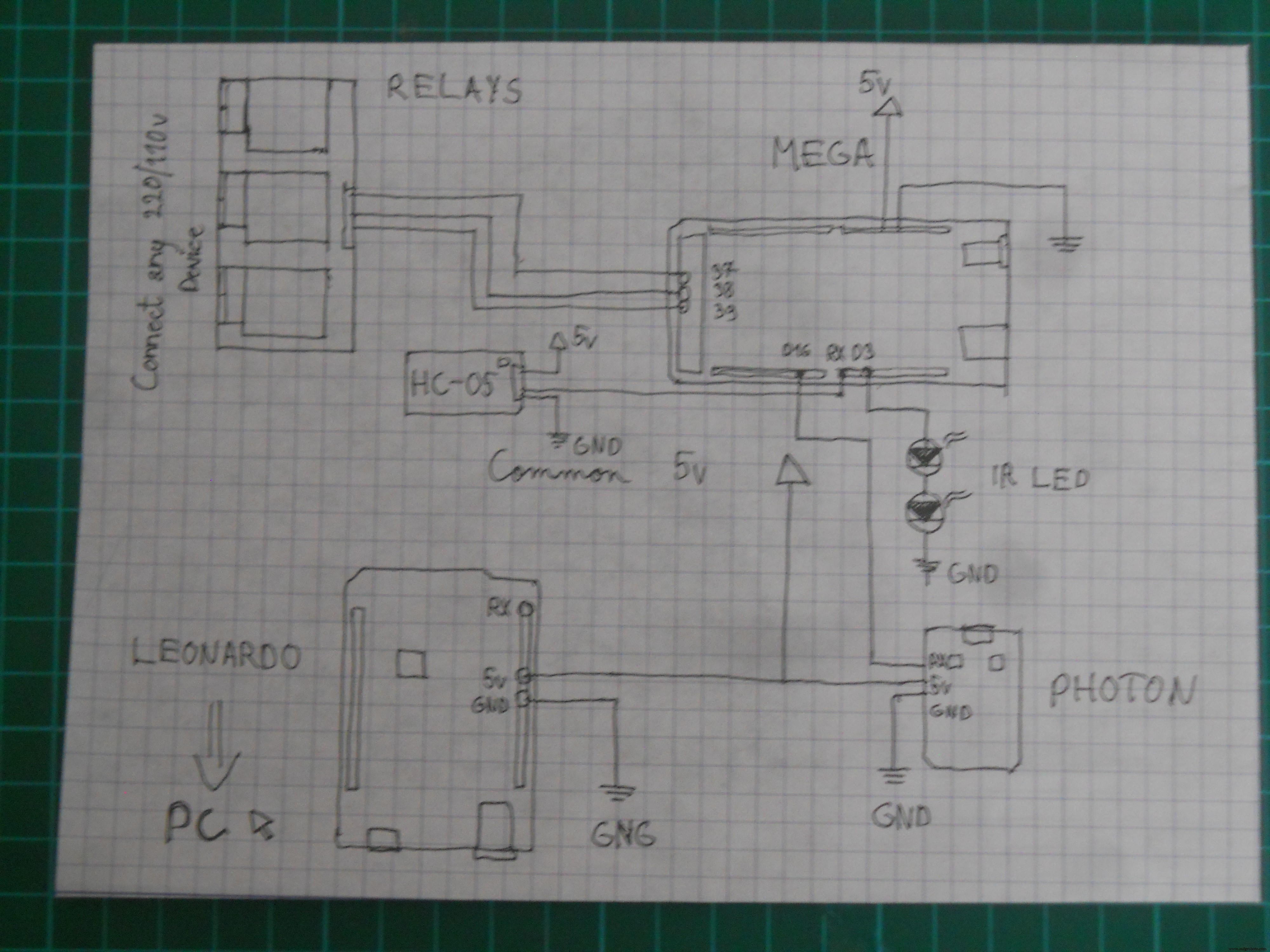 Control Your Robot with Brainwaves: A Comprehensive Arduino Project