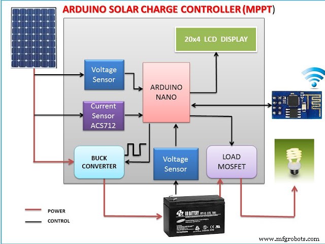 DIY Arduino MPPT Charge Controller for Solar Power Optimization