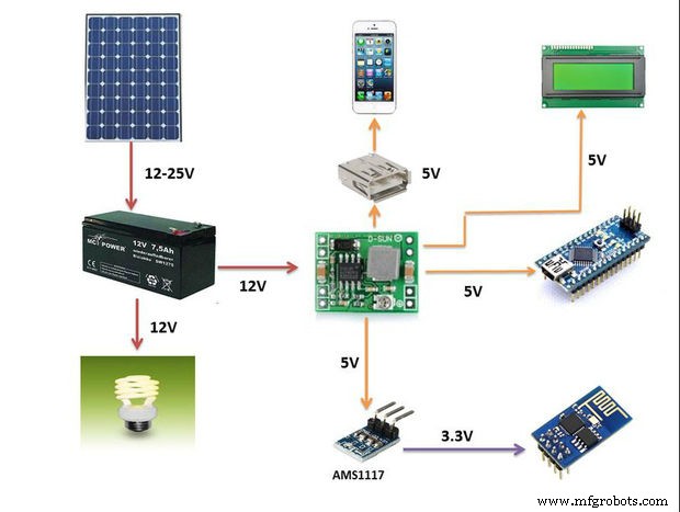 DIY Arduino MPPT Charge Controller for Solar Power Optimization