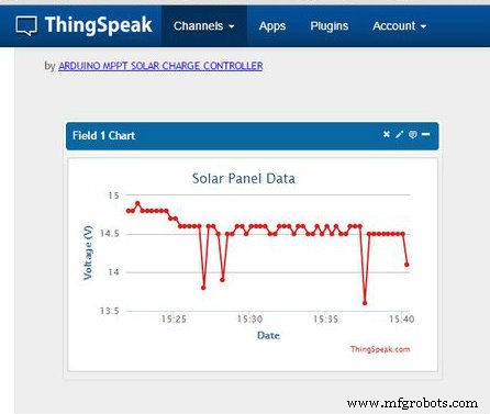 DIY Arduino MPPT Charge Controller for Solar Power Optimization