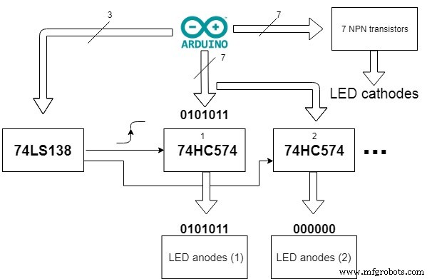 Build a 7x7x7 LED Cube: Step‑by‑Step Arduino Project