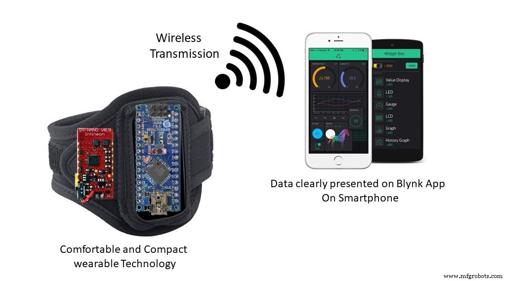 Health Band: Reliable Smart Wearable Assistant for Seniors
