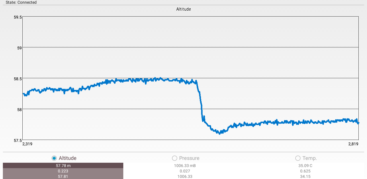 Health Band: Reliable Smart Wearable Assistant for Seniors