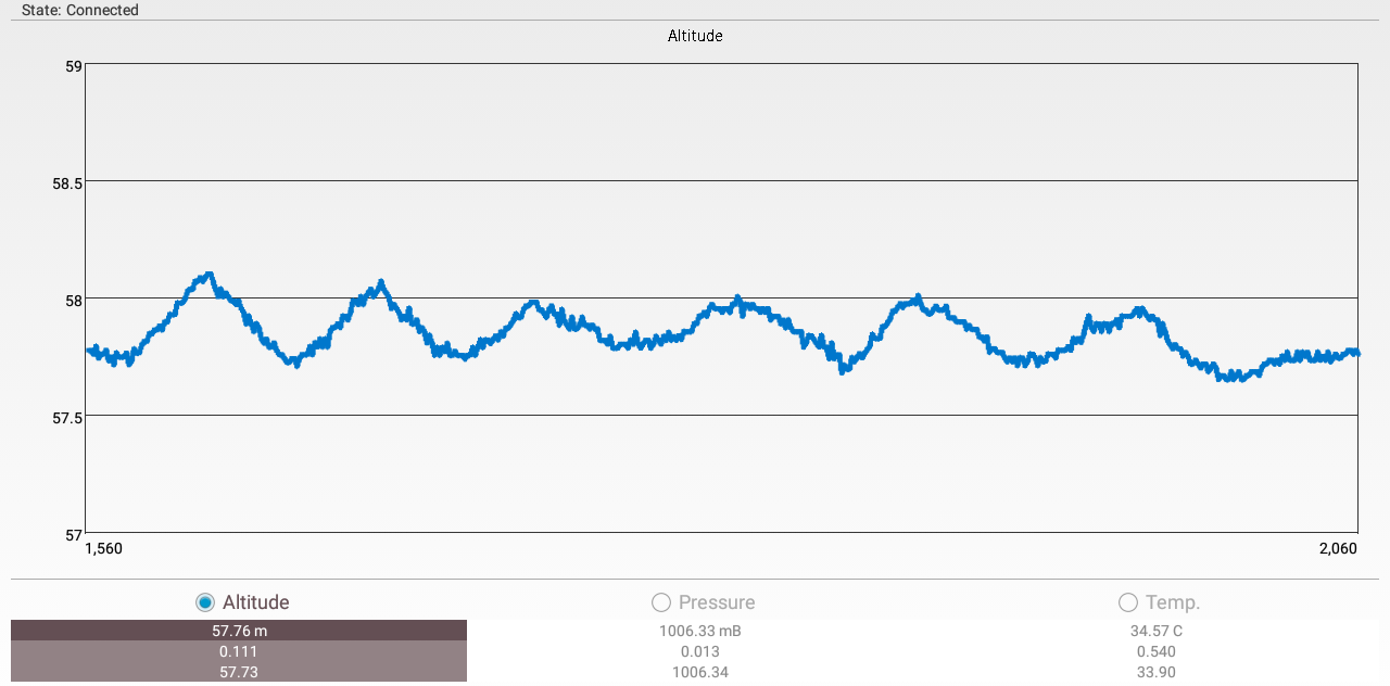 Health Band: Reliable Smart Wearable Assistant for Seniors