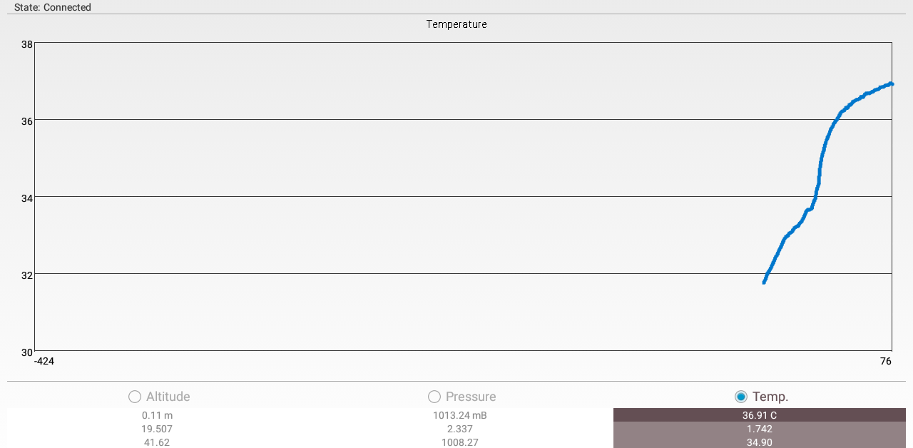 Health Band: Reliable Smart Wearable Assistant for Seniors