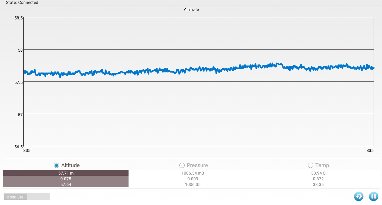Health Band: Reliable Smart Wearable Assistant for Seniors
