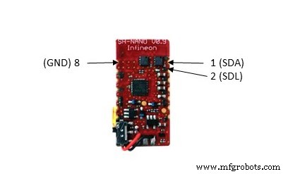 Health Band: Reliable Smart Wearable Assistant for Seniors