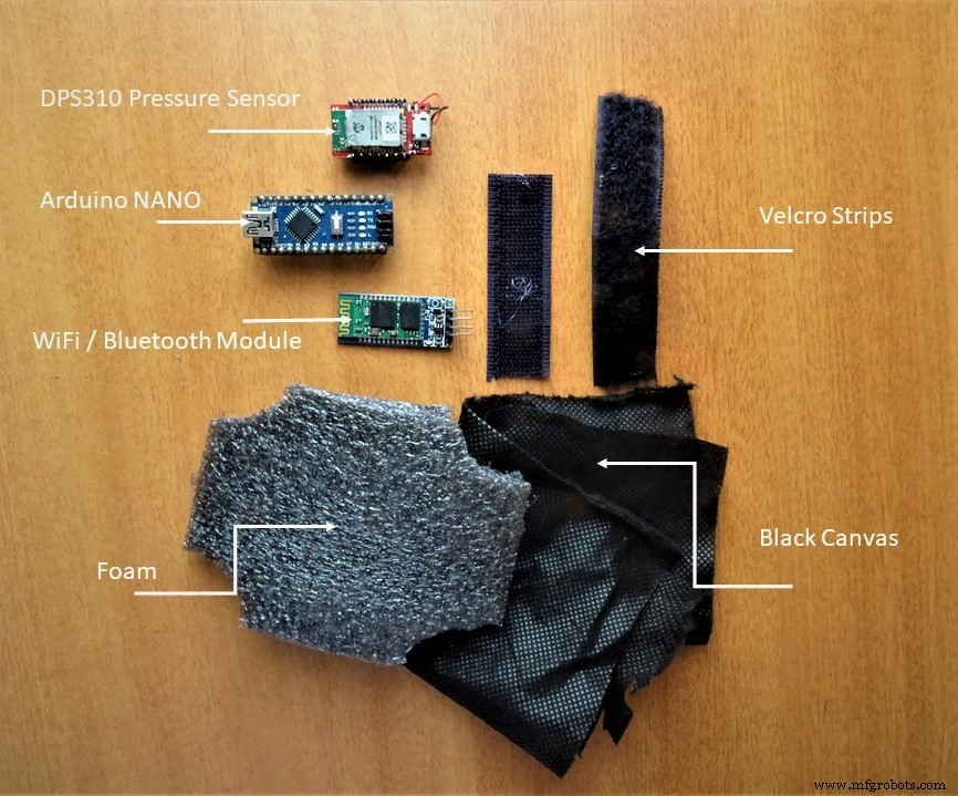 Health Band: Reliable Smart Wearable Assistant for Seniors