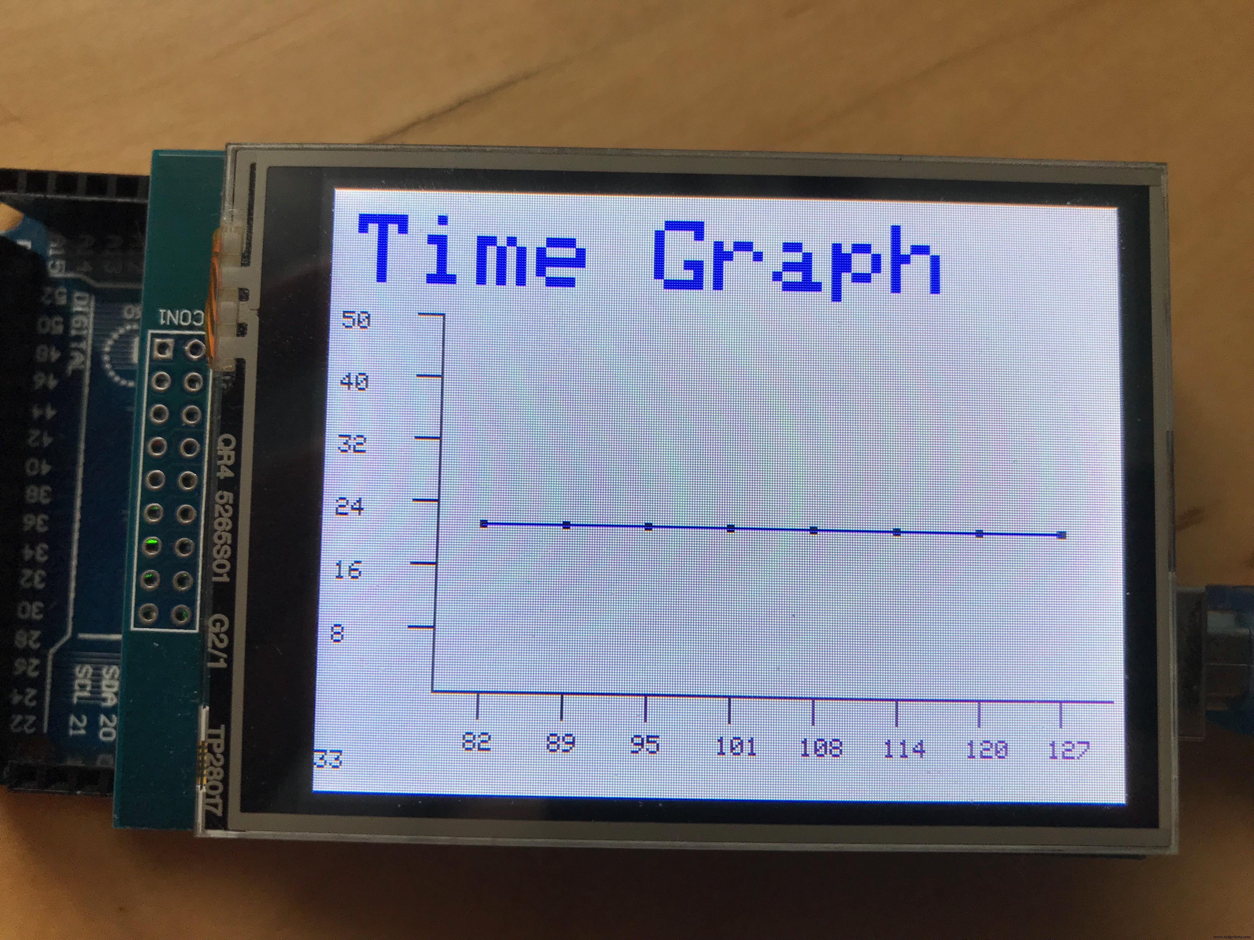 Live Data Graphing on Arduino Mega: TFT LCD Histories with DHT11 Sensor