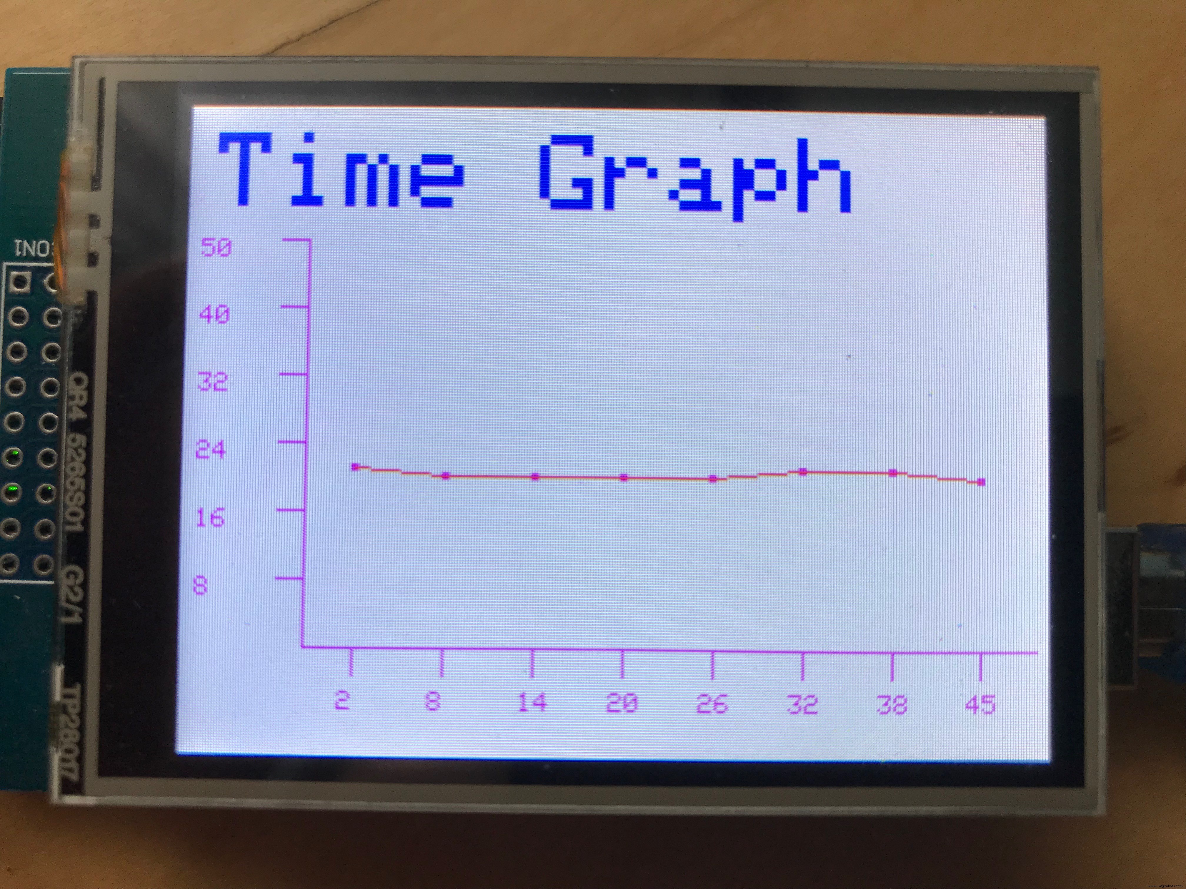 Live Data Graphing on Arduino Mega: TFT LCD Histories with DHT11 Sensor