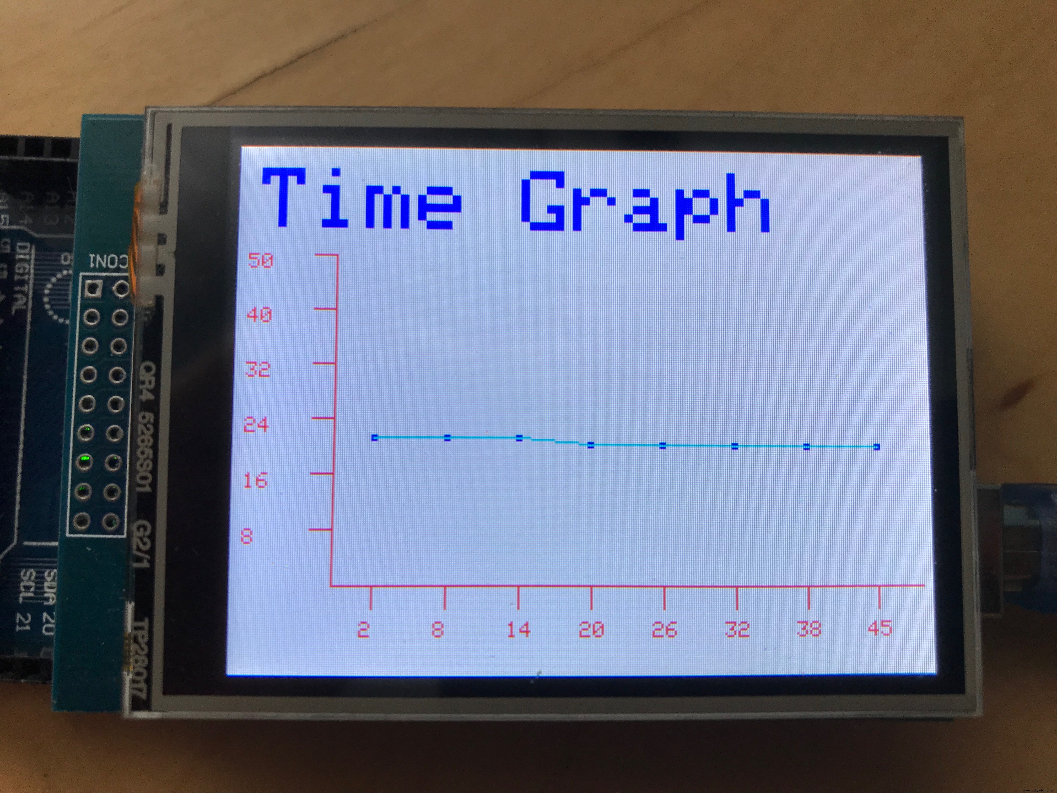 Live Data Graphing on Arduino Mega: TFT LCD Histories with DHT11 Sensor