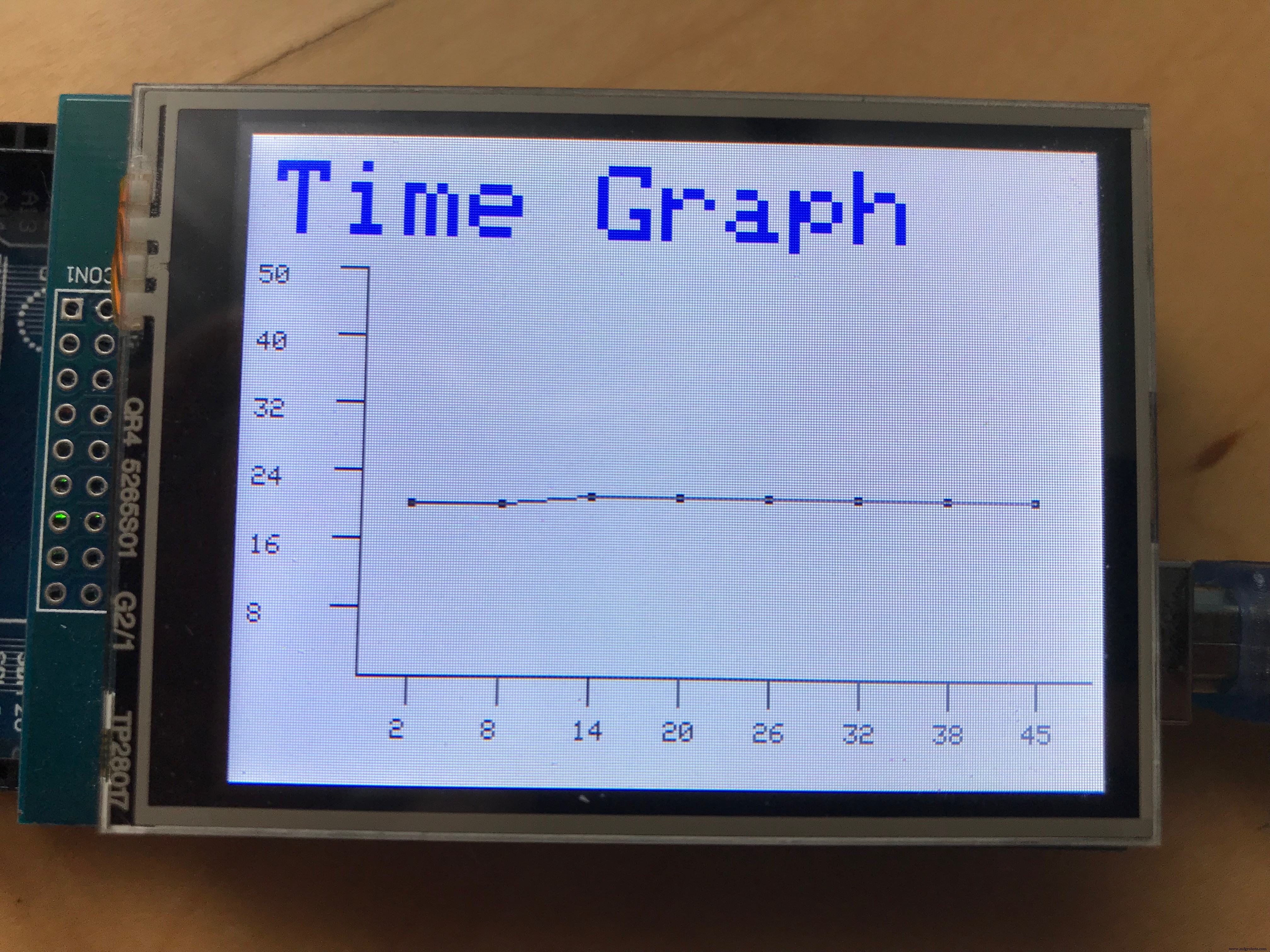 Live Data Graphing on Arduino Mega: TFT LCD Histories with DHT11 Sensor