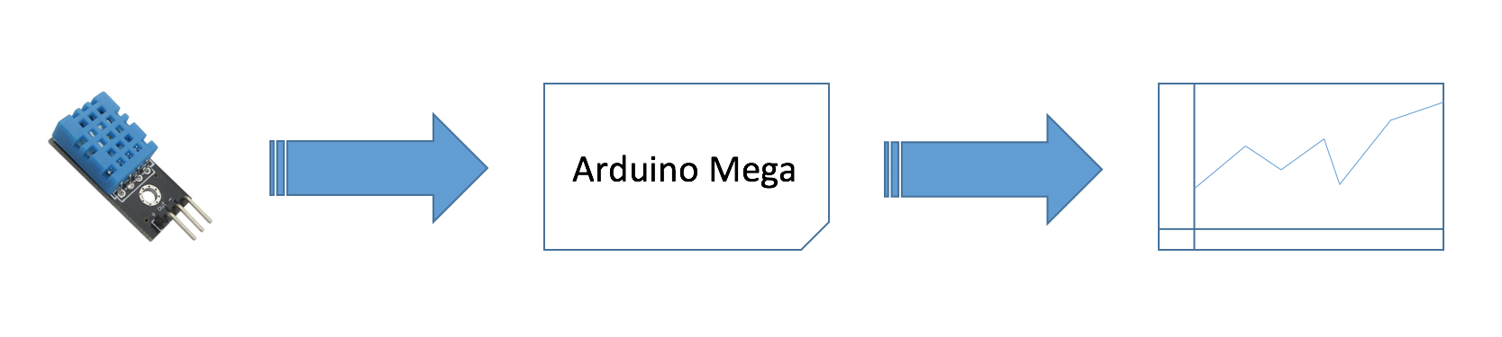 Live Data Graphing on Arduino Mega: TFT LCD Histories with DHT11 Sensor