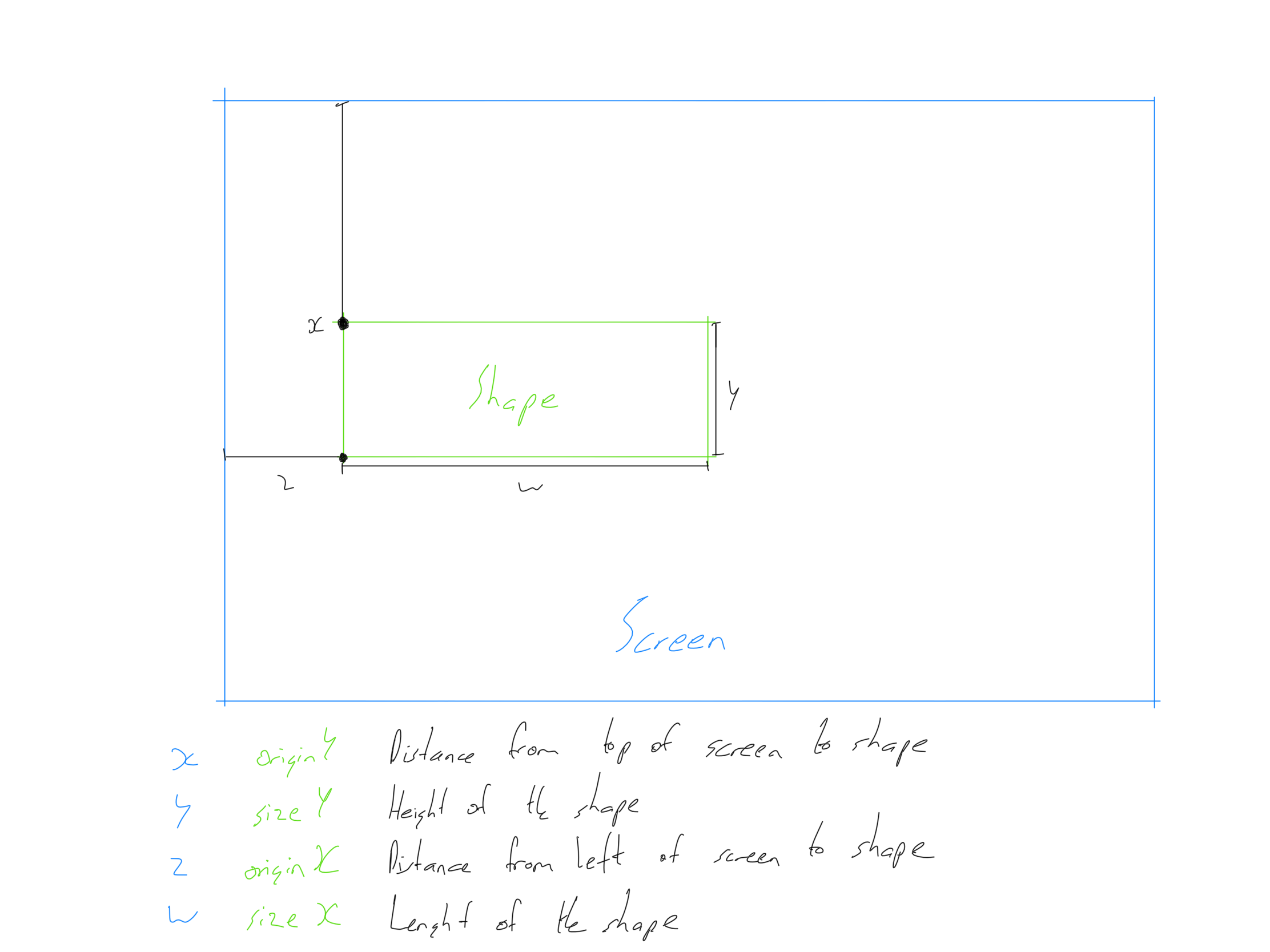 Live Data Graphing on Arduino Mega: TFT LCD Histories with DHT11 Sensor