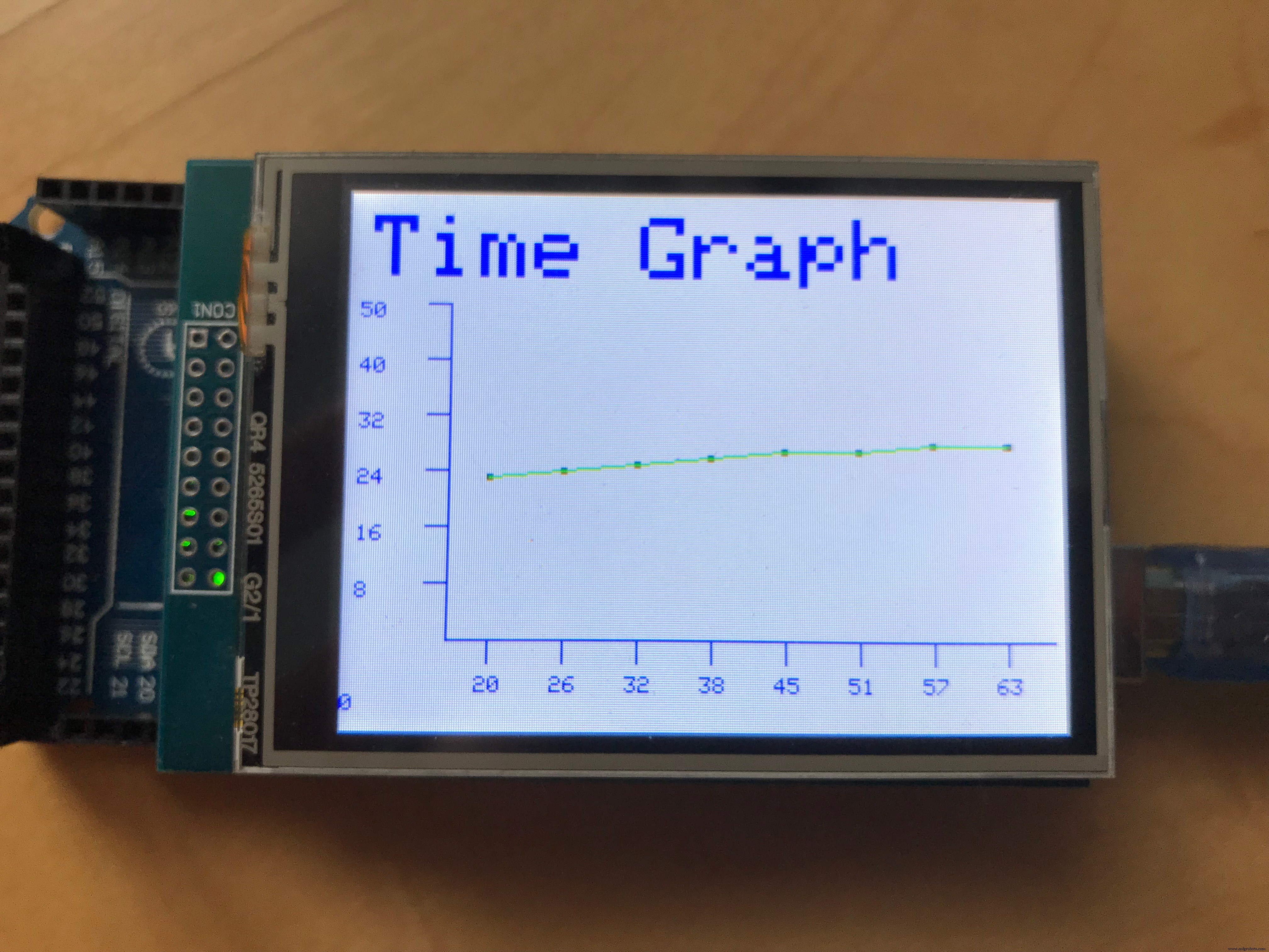 Live Data Graphing on Arduino Mega: TFT LCD Histories with DHT11 Sensor