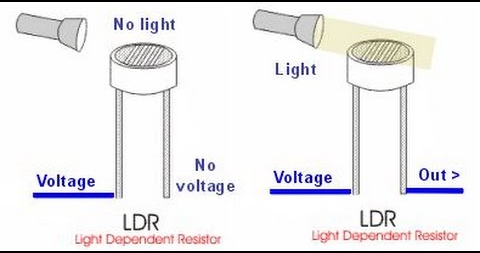 IoT Smart Street Lighting: Intelligent, Energy‑Efficient LED System