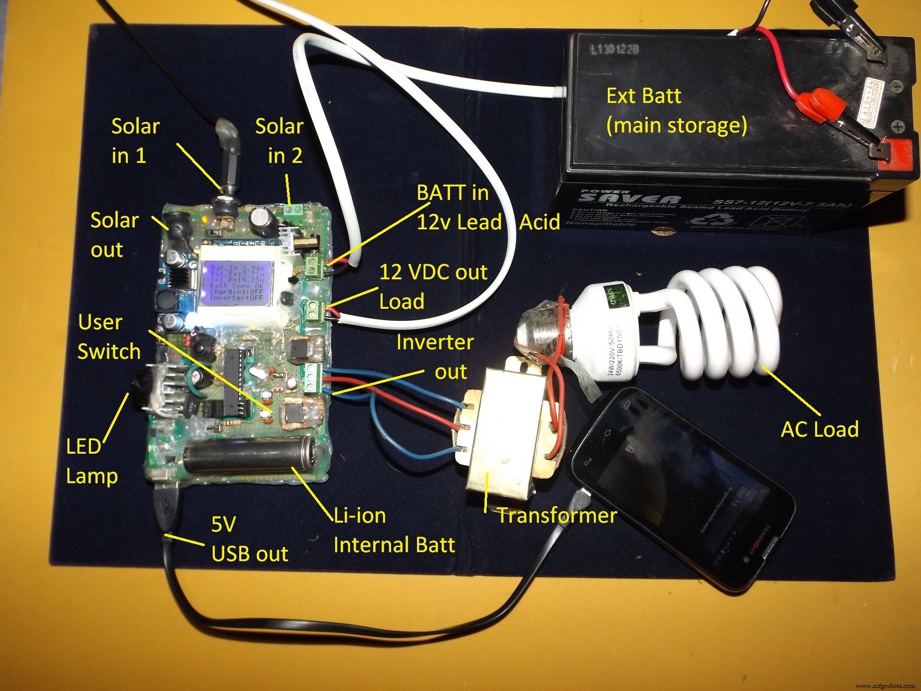 All-in-One Solar Power Hub: Charge Controller, Inverter, Power Bank & LED Lamp