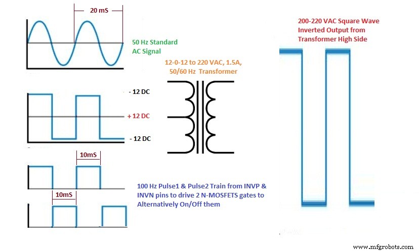 All-in-One Solar Power Hub: Charge Controller, Inverter, Power Bank & LED Lamp