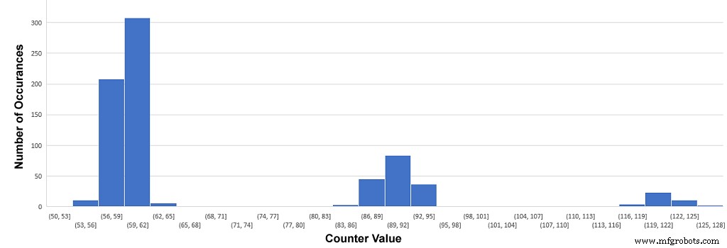 Arduino-Based Amiga Floppy Disk Reader & Writer – Version 2.2