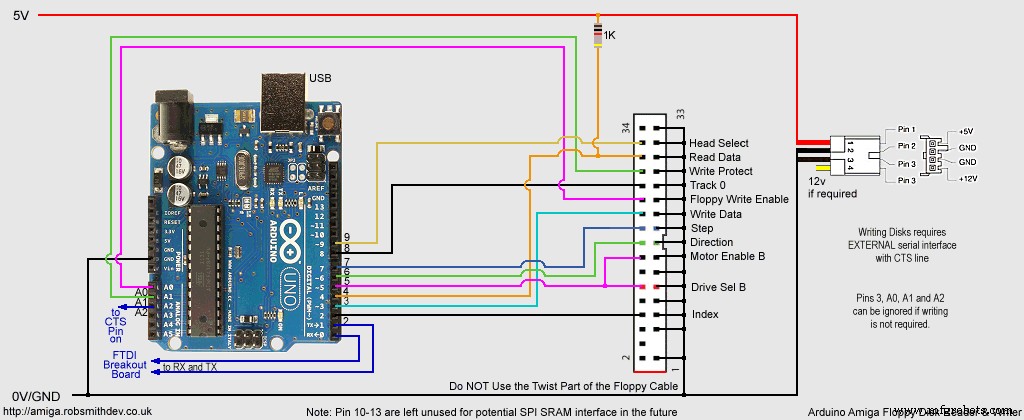 Arduino-Based Amiga Floppy Disk Reader & Writer – Version 2.2
