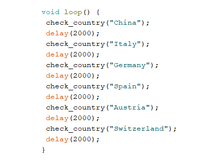 COVID-19 Real-Time Tracker: Stay Updated with Live Global Data