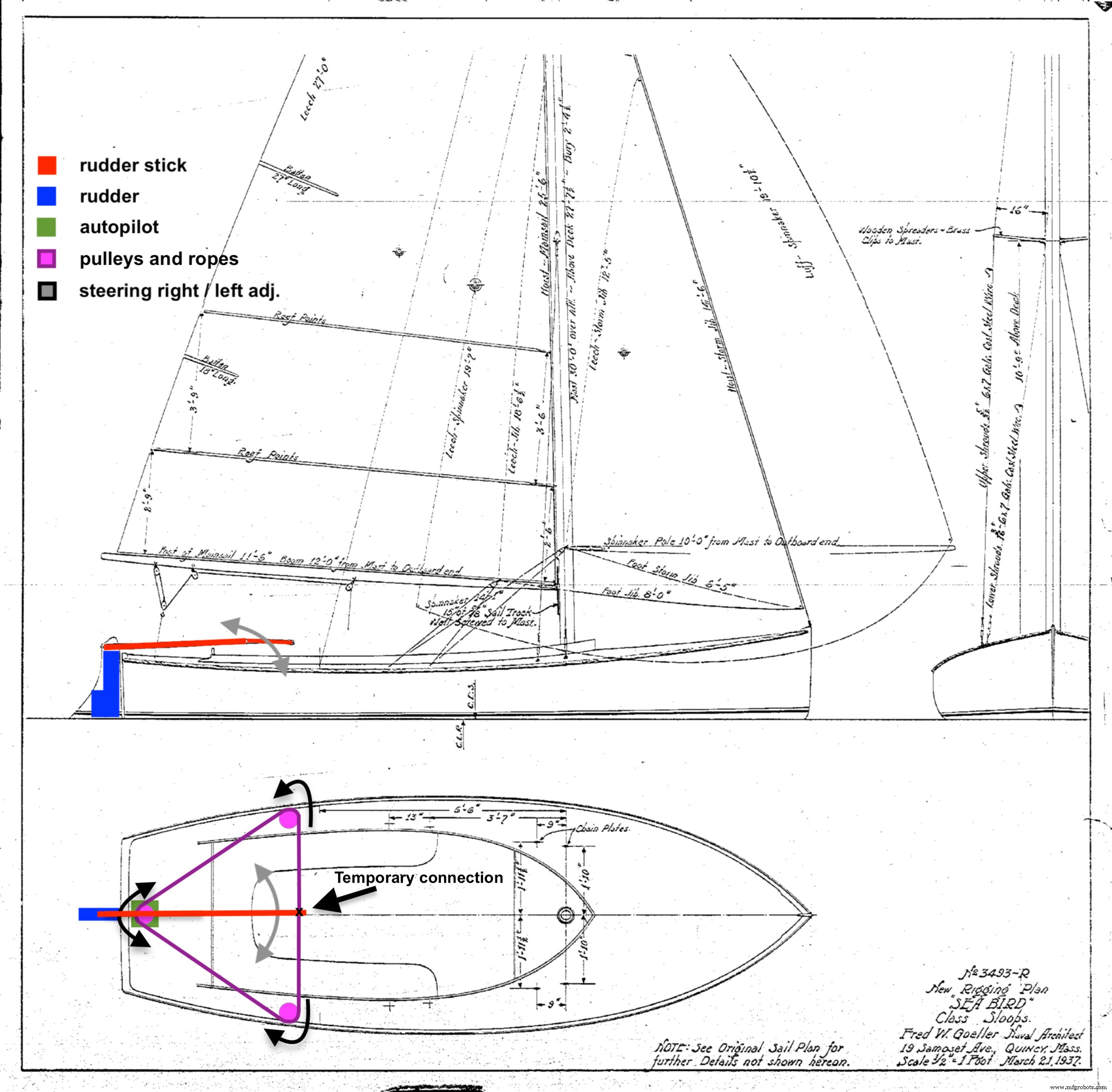 Advanced Autopilot System for Sailing Boats – Precision Automatic Steering