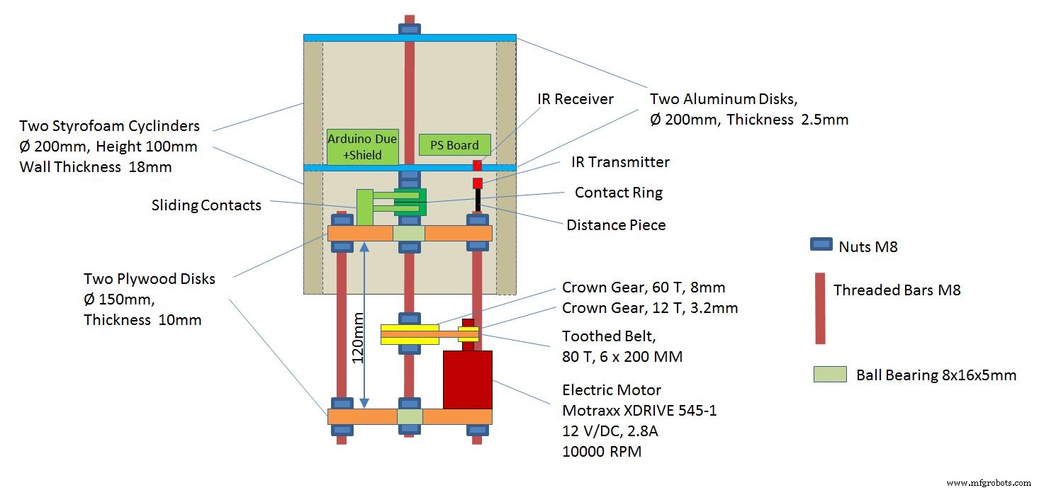Build a Stunning POV Cylinder with Arduino Due – Step‑by‑Step Guide