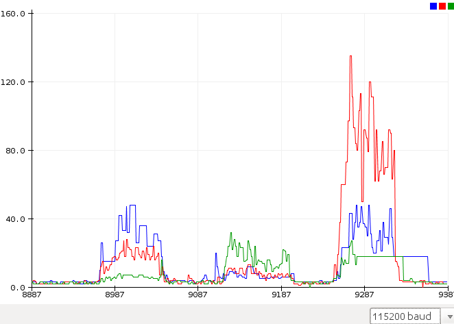 Precise EMG-Controlled Robotic Hand: InMoov Integration & Build Guide
