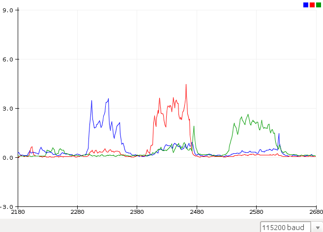 Precise EMG-Controlled Robotic Hand: InMoov Integration & Build Guide