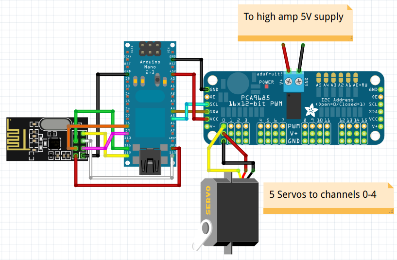 Precise EMG-Controlled Robotic Hand: InMoov Integration & Build Guide