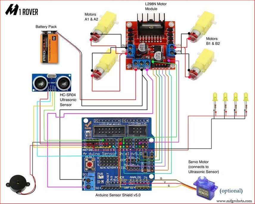 M1 Rover: Outdoor Autonomous Robot for Rough Terrain