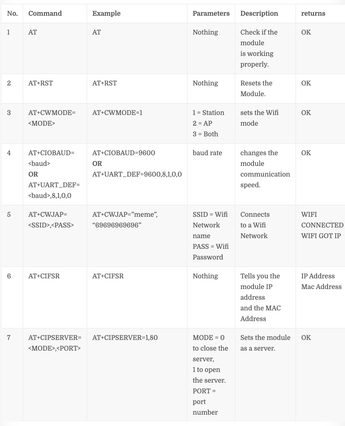 Building an IoT Device with ESP8266‑01 and Arduino Nano: A Complete Guide