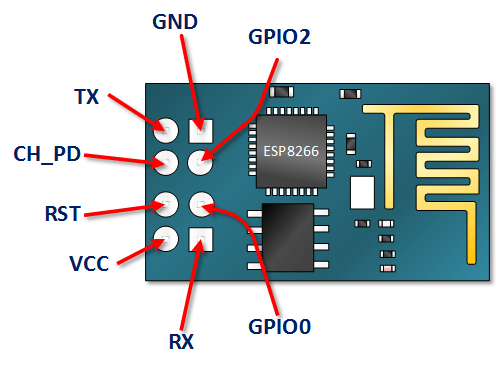 Building an IoT Device with ESP8266‑01 and Arduino Nano: A Complete Guide