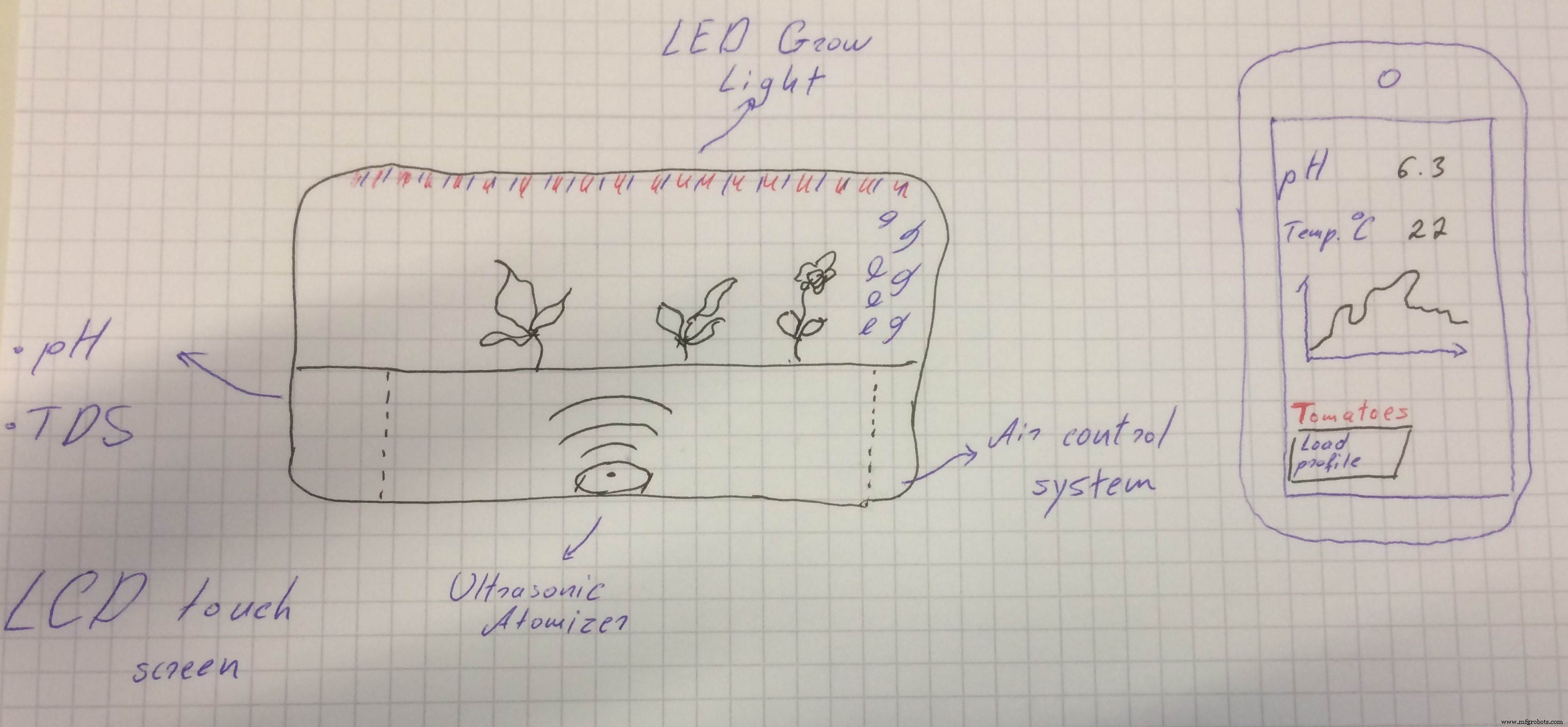 DIY Smart IoT Device: Build with ATmega32U4, ESP8266 & Sensors