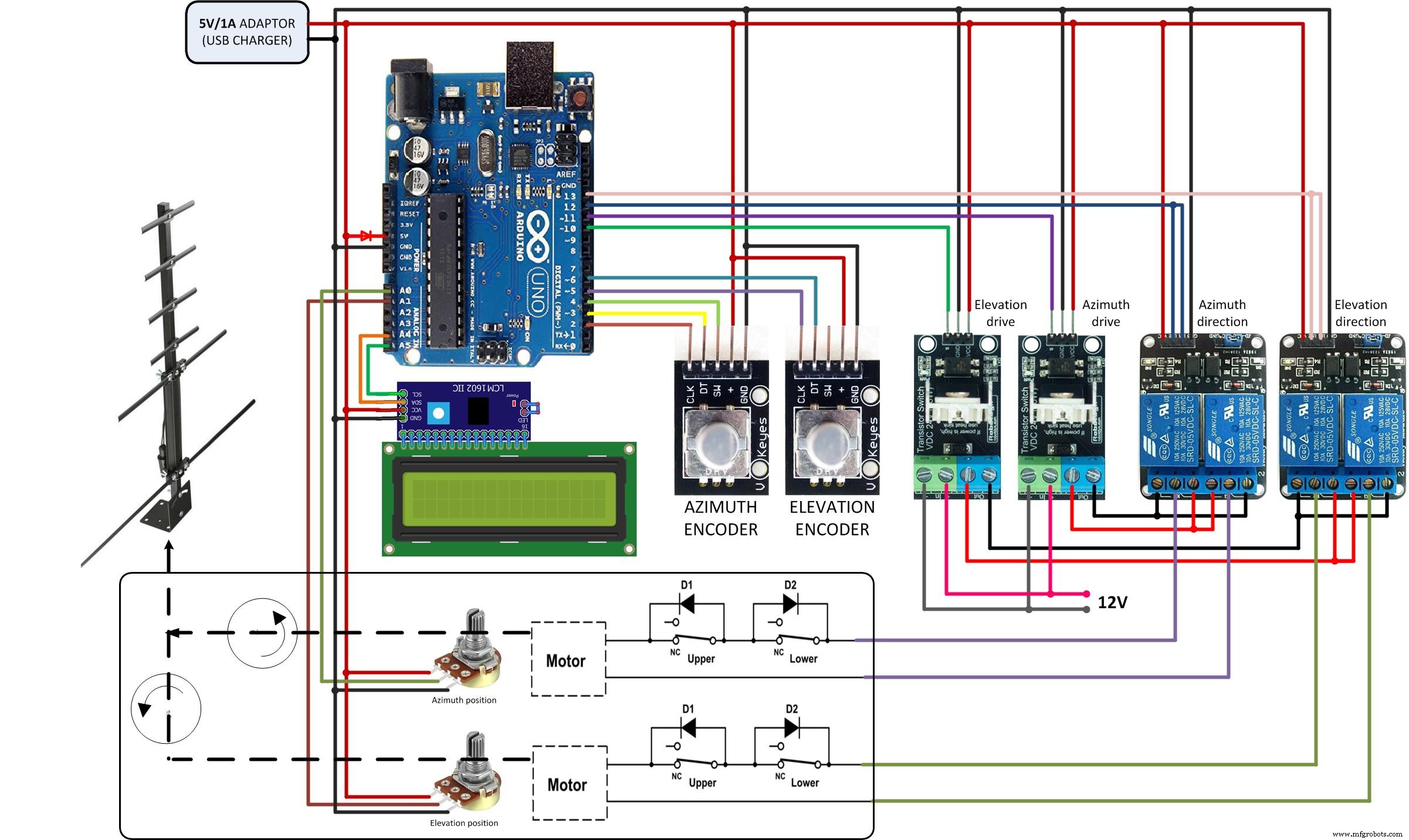 Professional Antenna Rotator Controller – Seamless Integration with Tracking Software