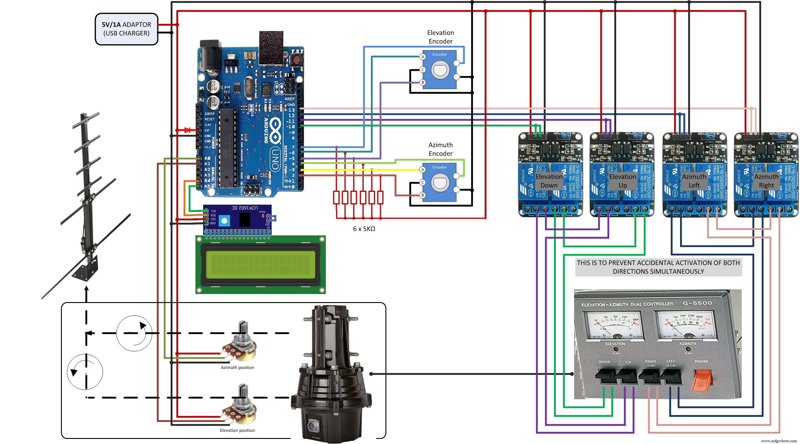 Professional Antenna Rotator Controller – Seamless Integration with Tracking Software