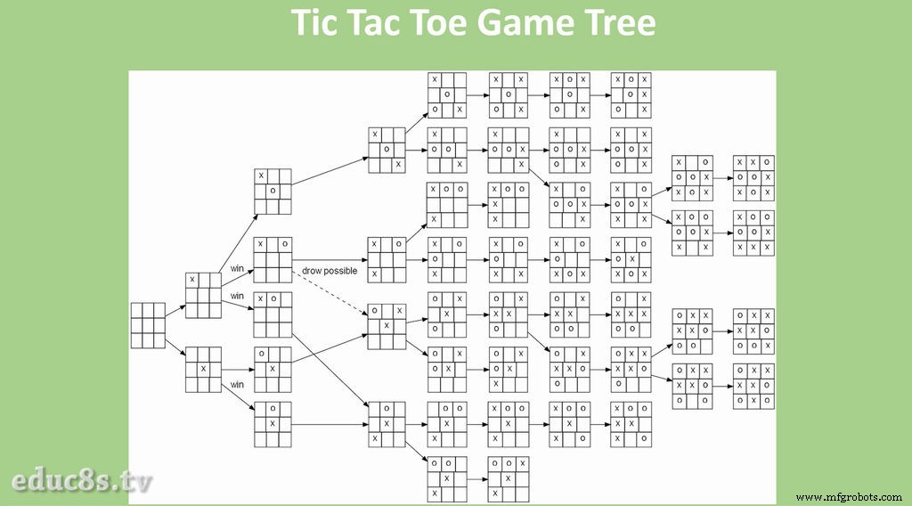 Build an Arduino Tic‑Tac‑Toe Game on a Touchscreen: A Step‑by‑Step Tutorial