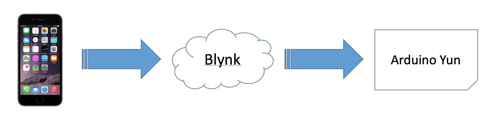 Auto-Illuminate Your Home When You Arrive: Smart Lighting with Arduino and iPhone