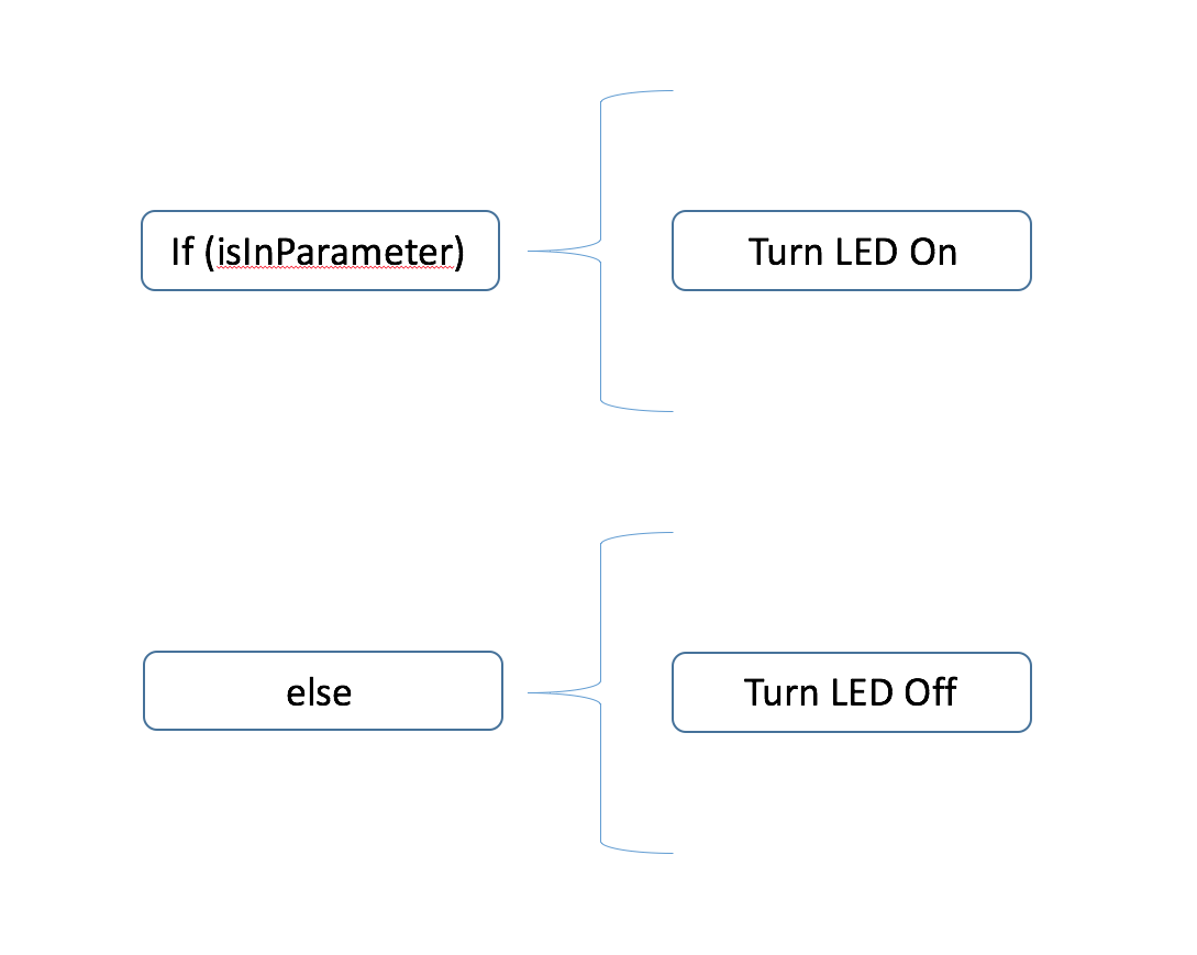 Auto-Illuminate Your Home When You Arrive: Smart Lighting with Arduino and iPhone