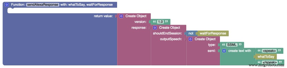 Smart Home Monitoring Powered by Alexa
