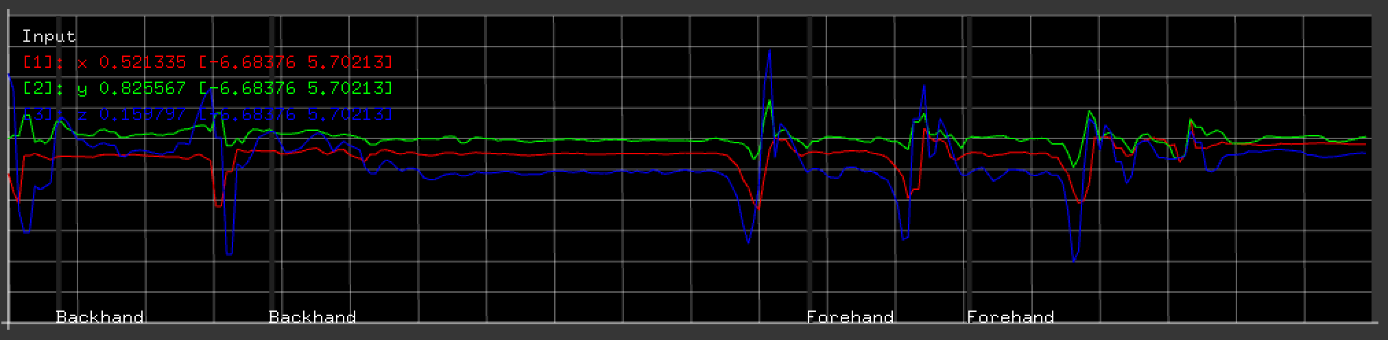 Gesture Recognition with ESP32 and Arduino 101 Accelerometer – Easy DIY Tutorial