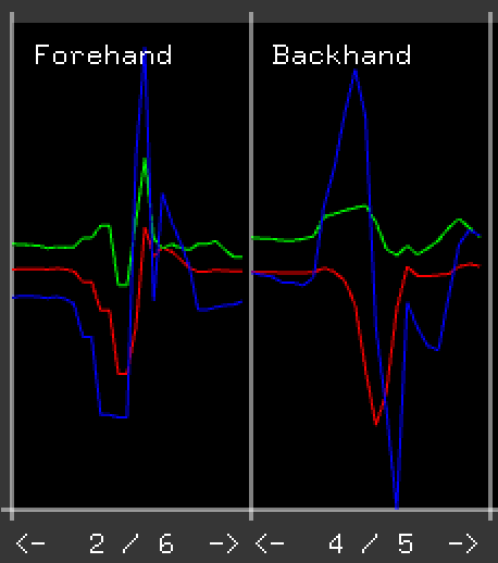 Gesture Recognition with ESP32 and Arduino 101 Accelerometer – Easy DIY Tutorial