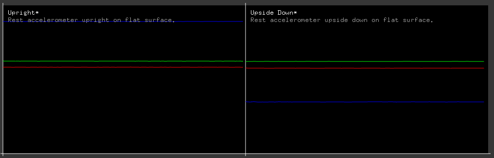 Gesture Recognition with ESP32 and Arduino 101 Accelerometer – Easy DIY Tutorial